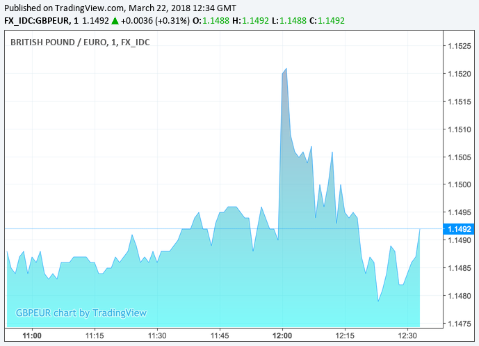 Pound volatile on Bank of England event