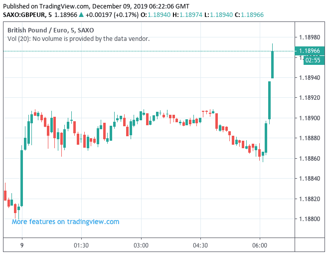 https://www.poundsterlinglive.com/images/graphs/sterling-in-strong-start-to-new-week.png