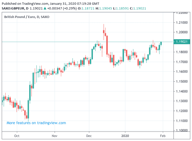 https://www.poundsterlinglive.com/images/graphs/sterling-retains-a-firm-tone-against-the-euro.png