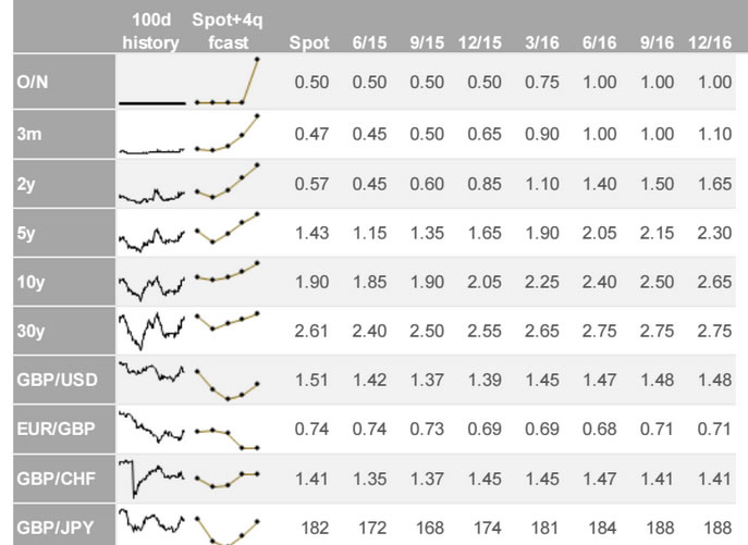 euro dollar exchange rate predictions 2016