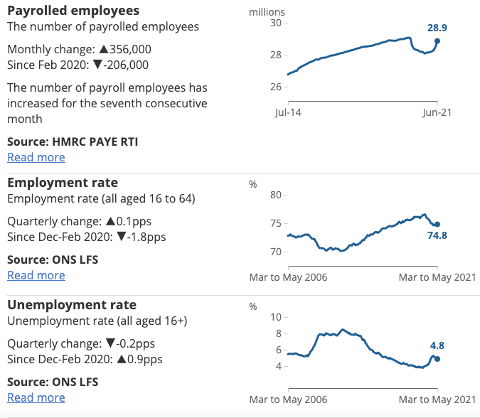 Uk labour market stats