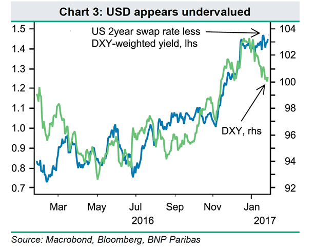 Drachma To Usd Chart