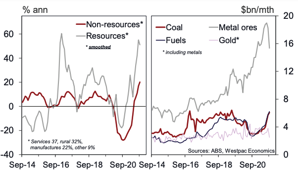 Metal ore export earnings
