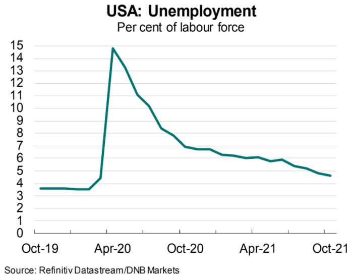 unemployment in the United States