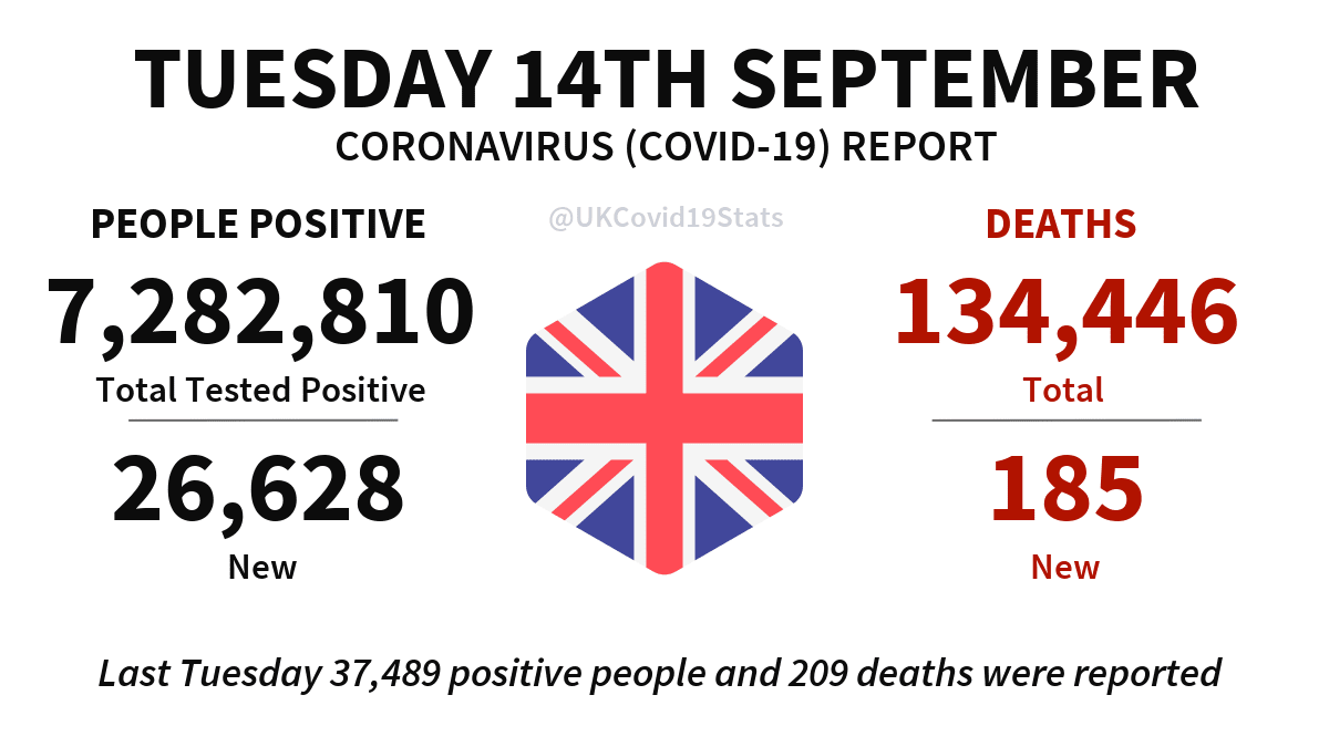 Covid cases September 15