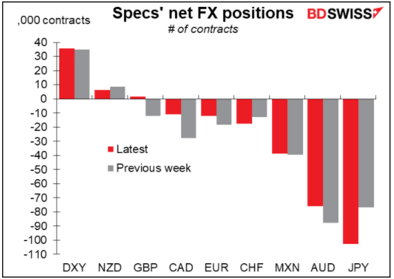 Positioning on the USD