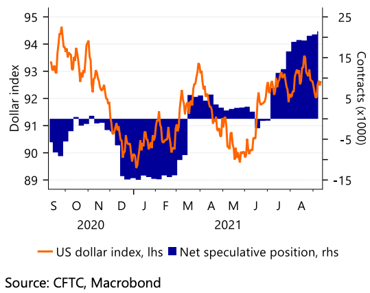 Dollar positioning and spot