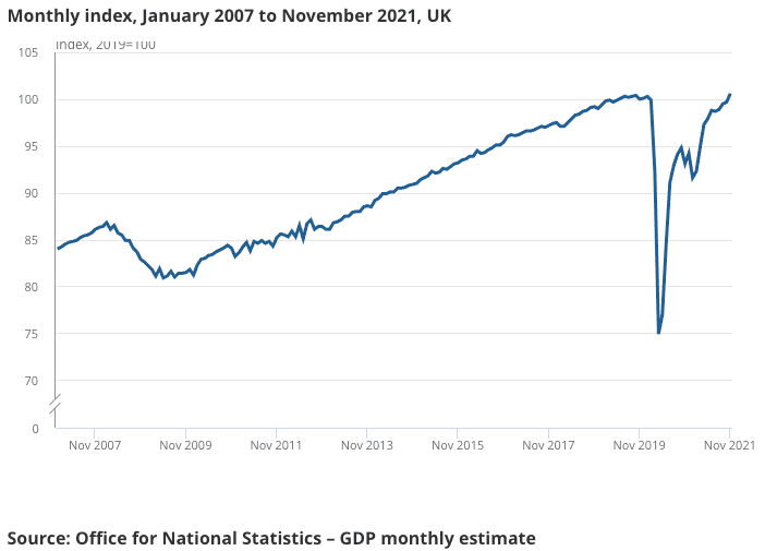 GDP in the UK