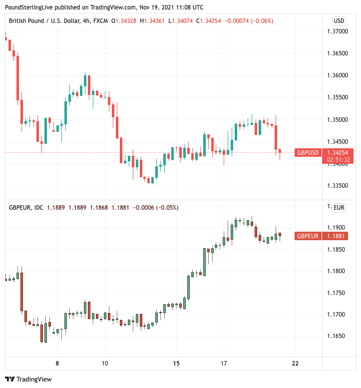 Livre contre l'euro et le dollar