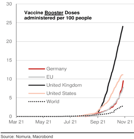 Vaccine booster shots