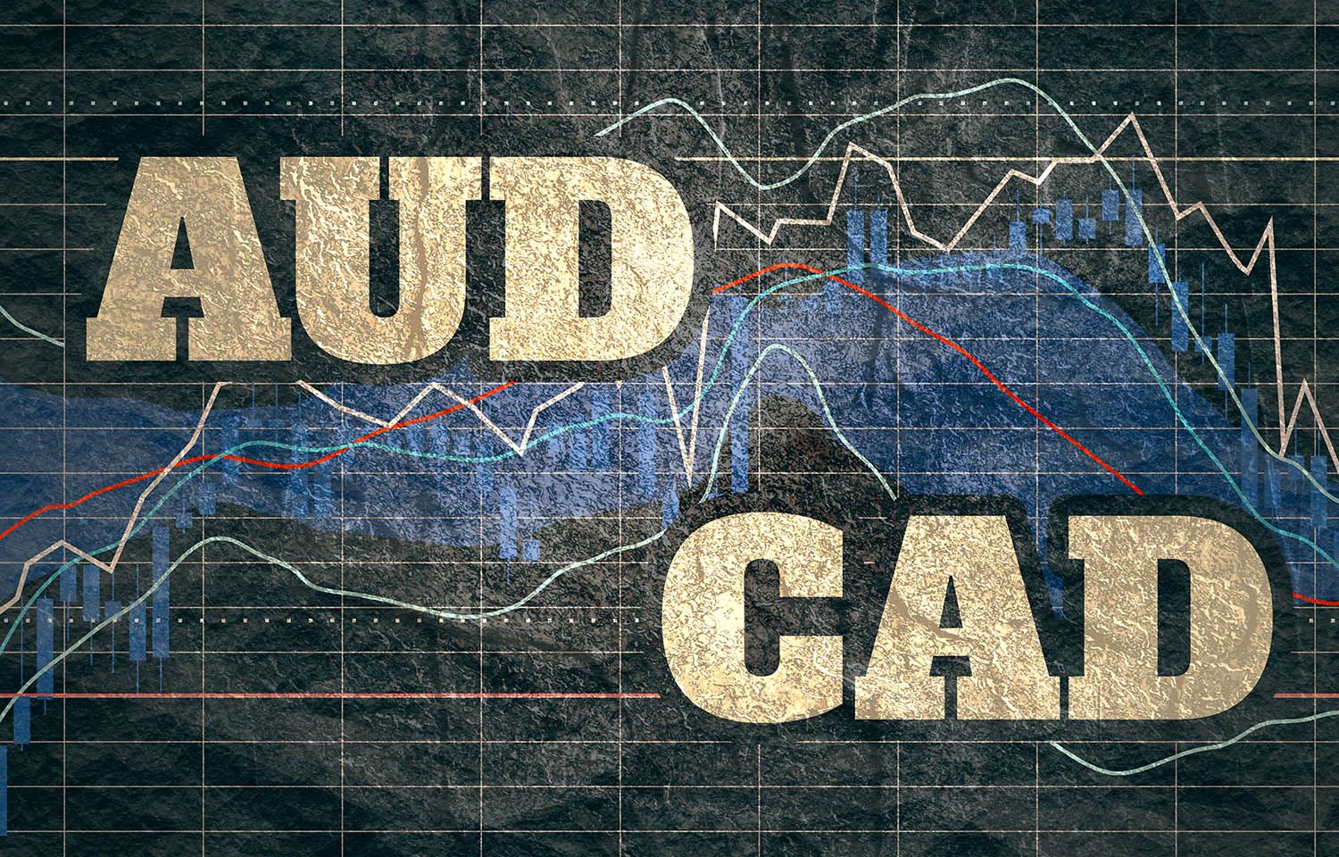 AUD vs. CAD exchange rates