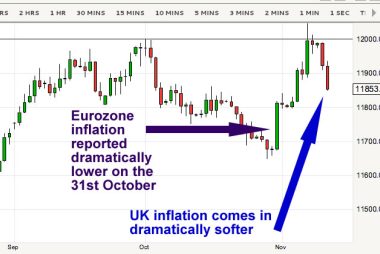 pound euro exchange rate reaction to inflation data