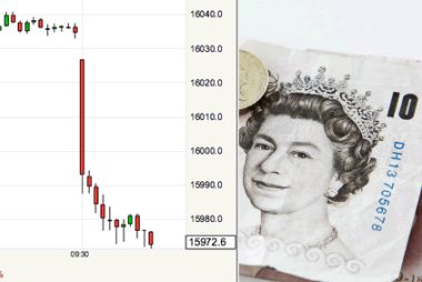 us dollar vs pound sterling rate