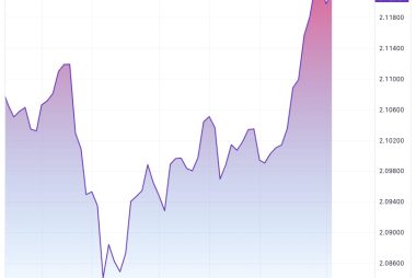 New Zealand Dollar: Don't Read Too Much Into the Soft Jobs Report