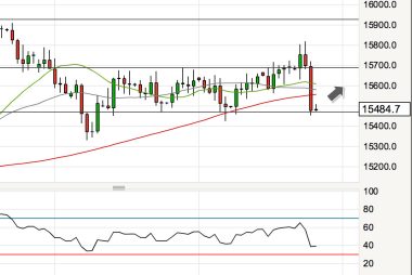 Pound to dollar support level