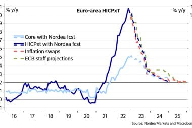 GBP/EUR Tests Key Support after Eurozone Inflation Surprise