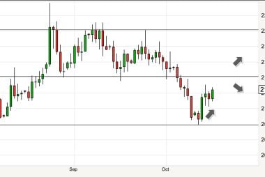 Australian dollar loses strength against the pound