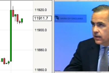 British pound shoots up as carney delivers inflation report