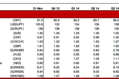 exchange rate forecasts nomura