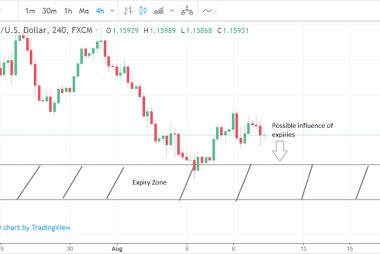 EUR to USD