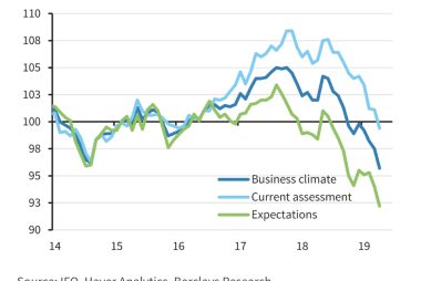 German ifo