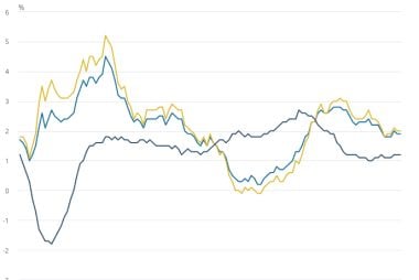 UK inflation trending lower