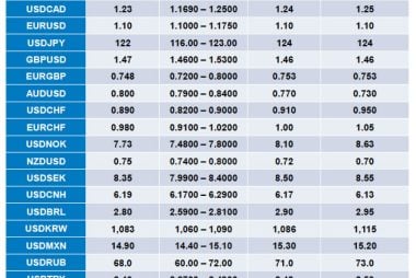 bmo exchange rate outlook 2015