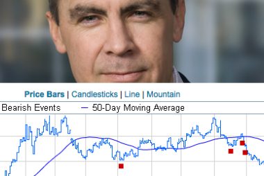 pound to euro exchange rate price charts