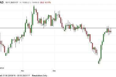 Scotiabank on the Pound / Canadian Dollar rate