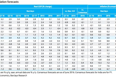 Inflation and GDP forecasts 