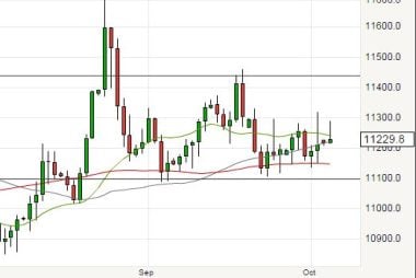 Euro to dollar forecasts 