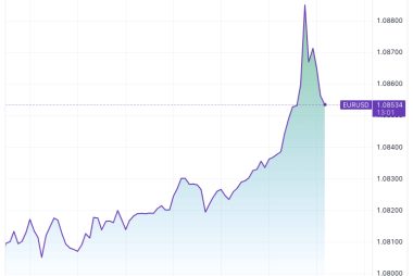 German Woes Won't Halt the Euro-Dollar Rebound: PMI Reactions
