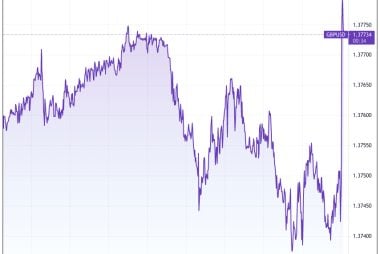 Pound Recovers against the Dollar on U.S. Jobs Data Which Showed the Unemployment Rate Actually Rose in June