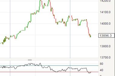 pound to euro exchange rate history