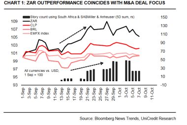GBP to ZAR merger flows