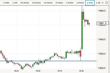 pound to euro exchange rate rally