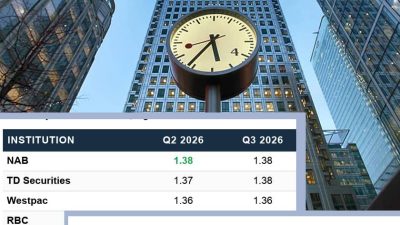 Consensus FX Forecasts: April 2026 to 2027