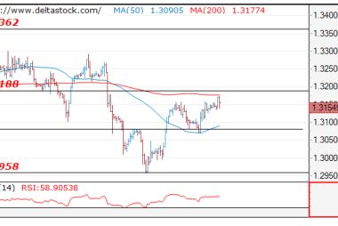 GBP to USD Delta