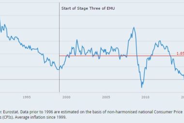 Another Interest Rate Cut at the ECB if QE Extension Fails to Hurt the Exchange Rate