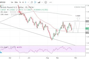 GBP to USD daily