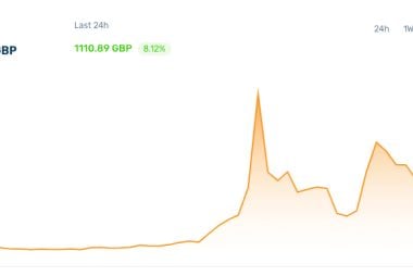 A 'Hypless' Bitcoin Rally that Could be More Sustainable than that of 2017