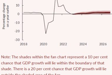 NIESR forecasts