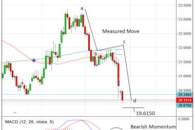 Pound to rand exchange rate outlook