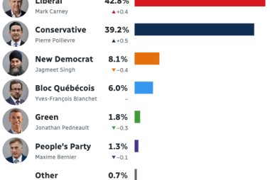 Canadian Dollar: Election Not Entirely Risk Free