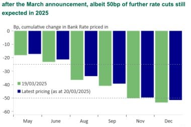 Pound Sterling in Post-Bank of England Bounce