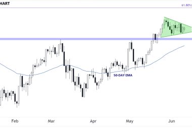Dollar-Yen Forecast: "Classic Calm Before the Storm" says Forex.com