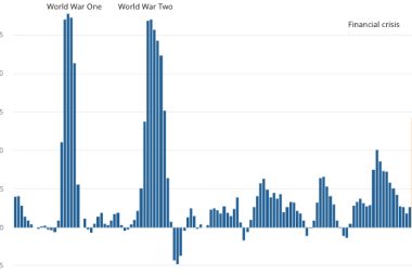 Government borrowing UK