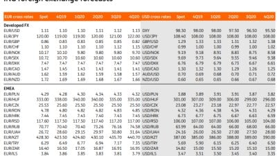 ING Group Forecast Update: Modest Declines for USD as GBP, CAD and Antipodeans Recover Lost Ground