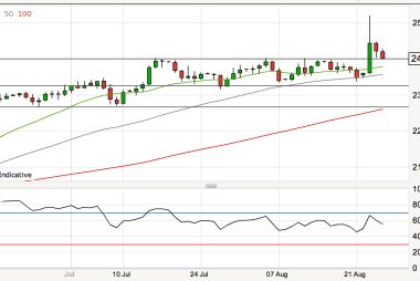 Outlook for the pound to NZ dollar to improve