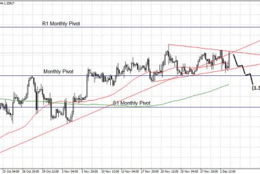 USD to CAD